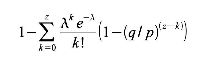 Btc wp calculations