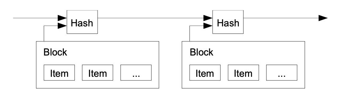 Btc wp timestamp server