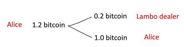 Coinjoin explanation